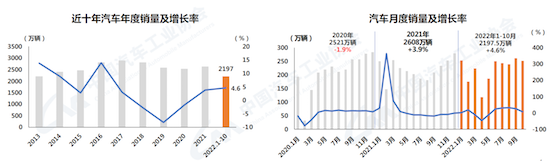 中汽协：新能源汽车10月产销量再创新高_fororder_image002
