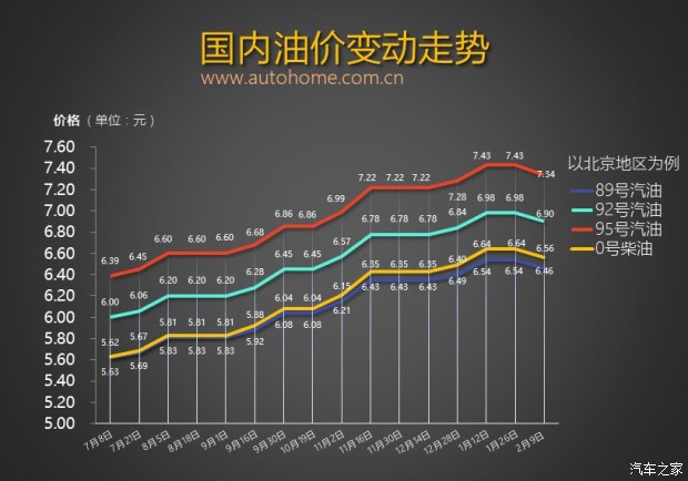 图片默认标题 图片默认标题_fororder_油价1