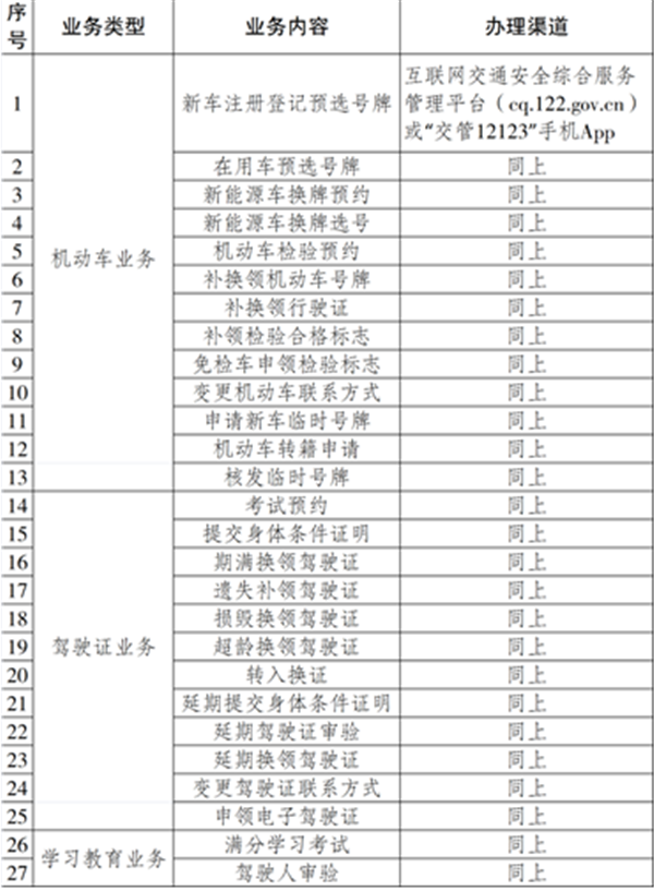 重庆公安交巡警部门推出多项车驾管业务 支持企业方便群众_fororder_图片1