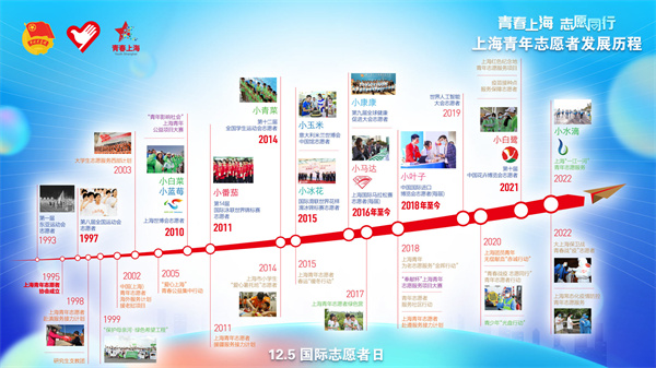 【聚焦上海】上海青年志愿者注册人数达到257万 品牌谱系图发布
