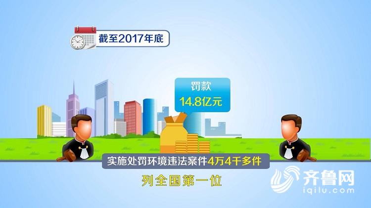 践行“两山”理论 推动美丽山东建设迈出新步伐