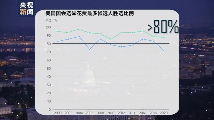 史上最贵的美国中期选举——“钞能力”较量