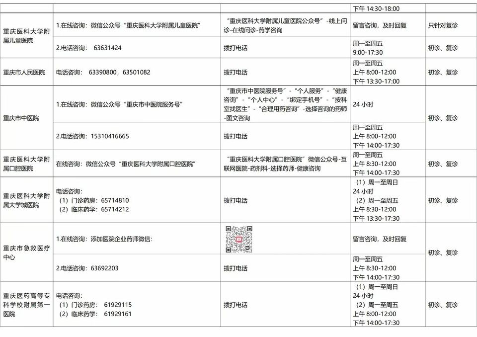 【原创】重庆中心城区27家医疗机构全面开通线上用药咨询渠道_fororder_微信图片_20221116173019