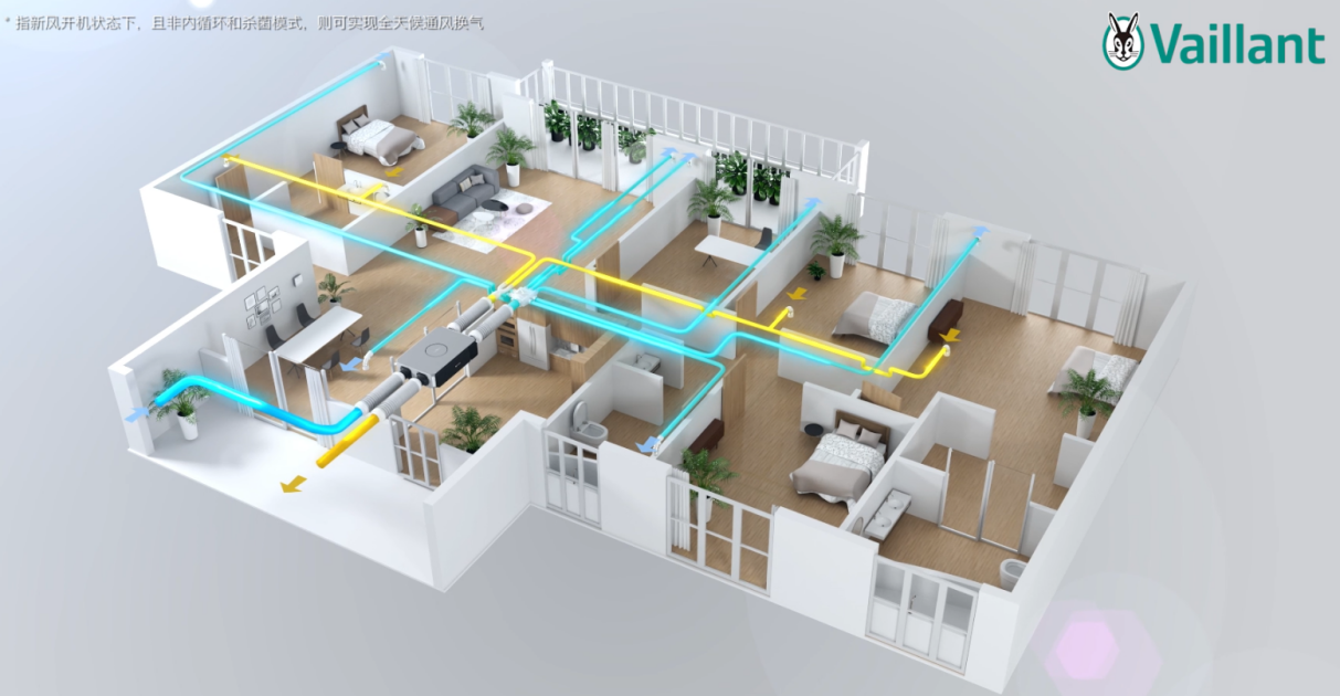 新风系统不止净化，全热交换打造绿色生活