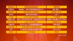 “中國心”2022年度十佳發動機及混動系統評選正式揭曉