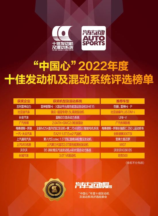 “中国心”2022年度十佳发动机及混动系统评选正式揭晓_fororder_image001