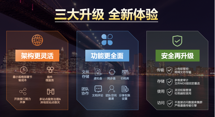 中软国际内容协作平台重磅发布“五力模型”激活企业内容活力