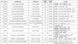 山东开设174家互联网医院 为发热患者提供线上诊疗