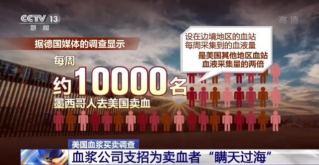美国血浆买卖调查：“卖血客”络绎不绝 美墨边境沦为卖血工厂