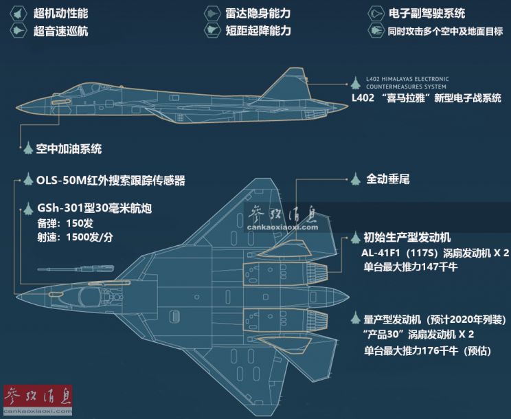 苏57存设计缺陷或被雷达发现