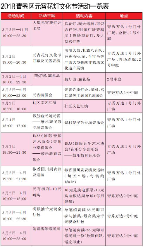 【旅游文体-图文】【八桂大地-南宁】【热门文章】2018青秀区元宵花灯文化节重磅来袭 丰富活动等你来