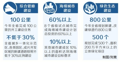 【头条列表】2018年河南城建大转型：让生活更便捷 让环境更宜居