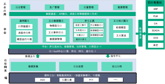 广域铭岛打造一体化数字基座 构建数据驱动的智造体系