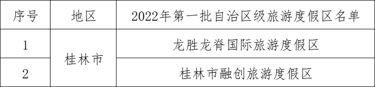 廣西2022年第一批國家AAAA級旅遊景區公佈_fororder_圖片24