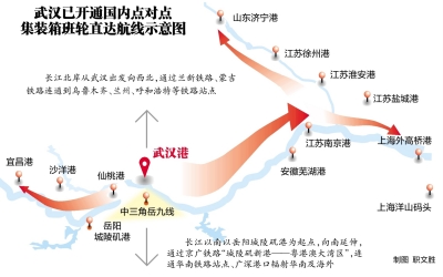 武汉集装箱班轮国内直达航线增至13条