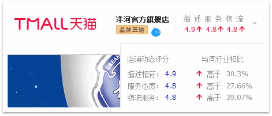 中国白酒消费大数据：大众最喜爱洋河，送礼首选梦之蓝
