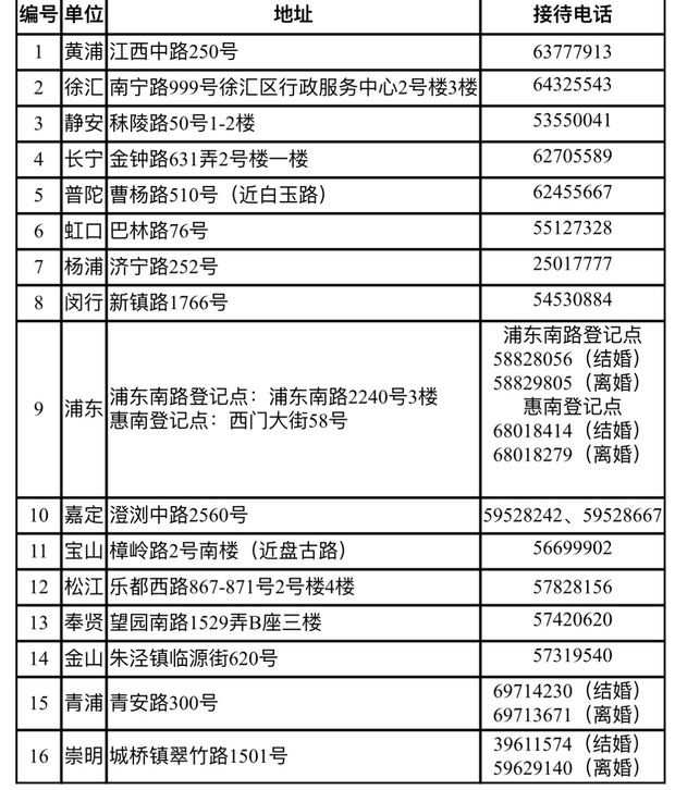 【热点新闻】上海12月1日起全面实施婚姻登记跨区通办