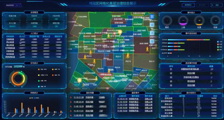 联通“科技+5G”赋能 开启黑龙江社区“智”理新模式_fororder_微信图片_20221129142532