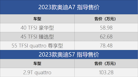 2023款奥迪A7 Sportback、S7同步上市_fororder_image002