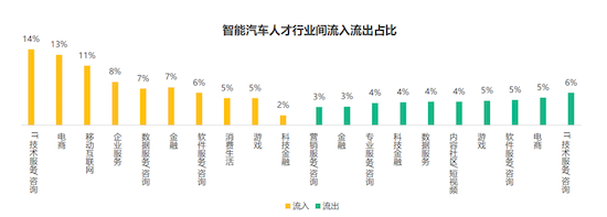 创新驱动新能源汽车 数字化人才关注蔚来_fororder_image002