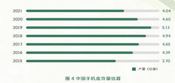 闲置手机在家“吃土”？转转：建立二手交易信任体系 推动闲置资源流转