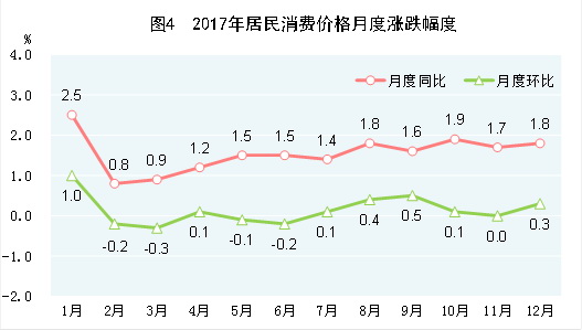 中華人民共和國2017年國民經(jīng)濟(jì)和社會發(fā)展統(tǒng)計公報