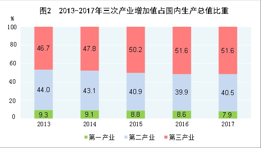 中華人民共和國2017年國民經(jīng)濟(jì)和社會發(fā)展統(tǒng)計公報