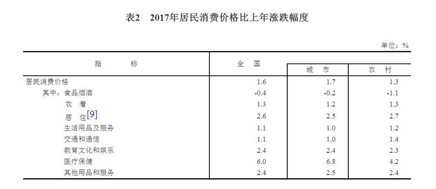 中華人民共和國2017年國民經(jīng)濟(jì)和社會發(fā)展統(tǒng)計(jì)公報