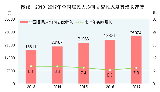 中華人民共和國2017年國民經(jīng)濟(jì)和社會發(fā)展統(tǒng)計公報