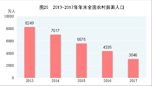 中華人民共和國2017年國民經(jīng)濟(jì)和社會發(fā)展統(tǒng)計(jì)公報