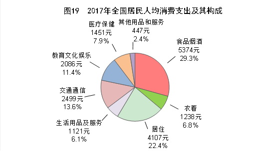 中華人民共和國2017年國民經(jīng)濟(jì)和社會(huì)發(fā)展統(tǒng)計(jì)公報(bào)