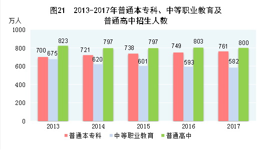 中華人民共和國2017年國民經(jīng)濟(jì)和社會(huì)發(fā)展統(tǒng)計(jì)公報(bào)