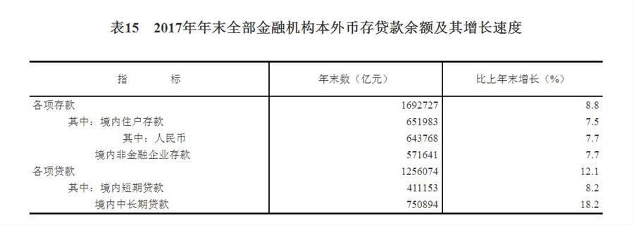 中華人民共和國2017年國民經(jīng)濟(jì)和社會發(fā)展統(tǒng)計公報