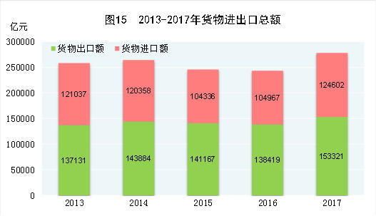 中華人民共和國(guó)2017年國(guó)民經(jīng)濟(jì)和社會(huì)發(fā)展統(tǒng)計(jì)公報(bào)