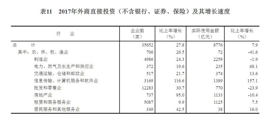 中華人民共和國2017年國民經(jīng)濟(jì)和社會(huì)發(fā)展統(tǒng)計(jì)公報(bào)