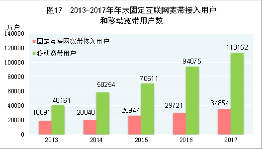 中華人民共和國2017年國民經(jīng)濟(jì)和社會發(fā)展統(tǒng)計(jì)公報