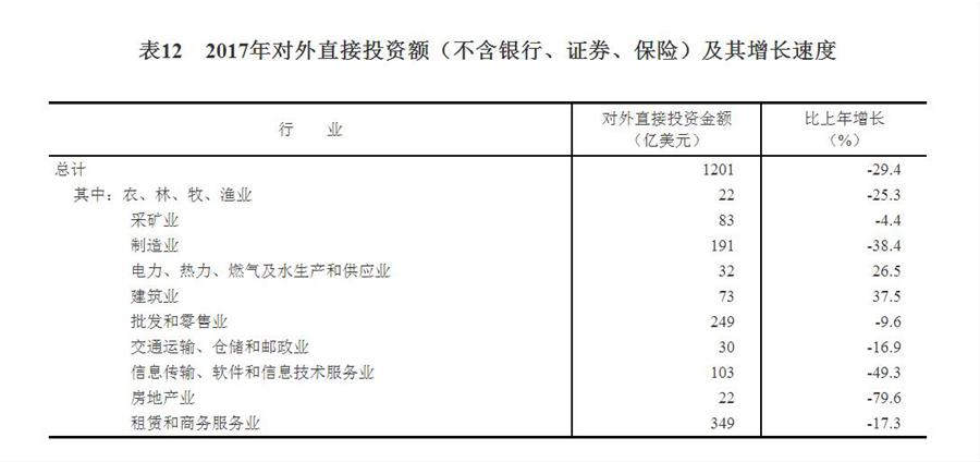 中華人民共和國2017年國民經(jīng)濟(jì)和社會發(fā)展統(tǒng)計公報