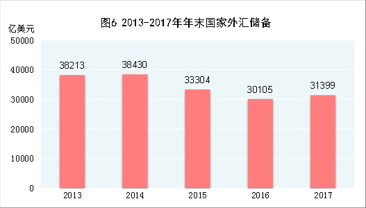 中華人民共和國2017年國民經(jīng)濟(jì)和社會發(fā)展統(tǒng)計公報