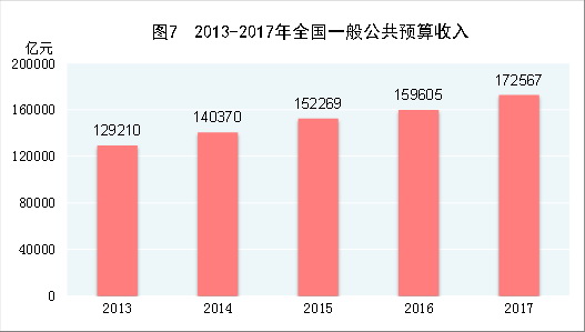 中華人民共和國(guó)2017年國(guó)民經(jīng)濟(jì)和社會(huì)發(fā)展統(tǒng)計(jì)公報(bào)