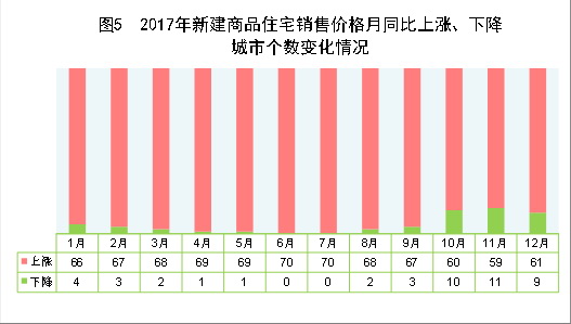 中華人民共和國2017年國民經(jīng)濟(jì)和社會發(fā)展統(tǒng)計(jì)公報