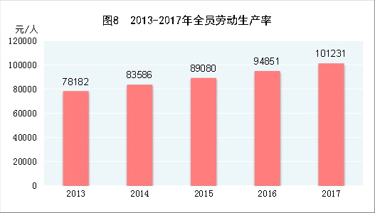 中華人民共和國(guó)2017年國(guó)民經(jīng)濟(jì)和社會(huì)發(fā)展統(tǒng)計(jì)公報(bào)