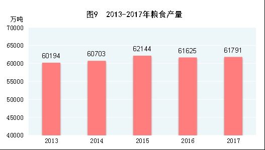 中華人民共和國2017年國民經(jīng)濟(jì)和社會(huì)發(fā)展統(tǒng)計(jì)公報(bào)