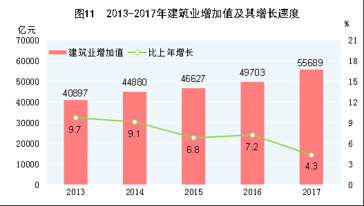 中華人民共和國2017年國民經(jīng)濟(jì)和社會(huì)發(fā)展統(tǒng)計(jì)公報(bào)