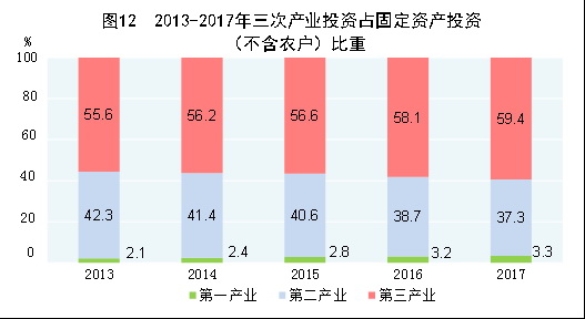 中華人民共和國2017年國民經(jīng)濟(jì)和社會(huì)發(fā)展統(tǒng)計(jì)公報(bào)