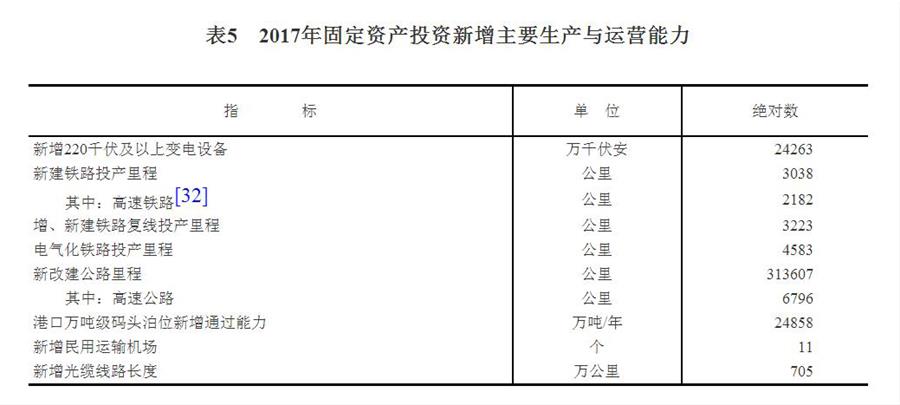 中華人民共和國2017年國民經(jīng)濟(jì)和社會發(fā)展統(tǒng)計公報