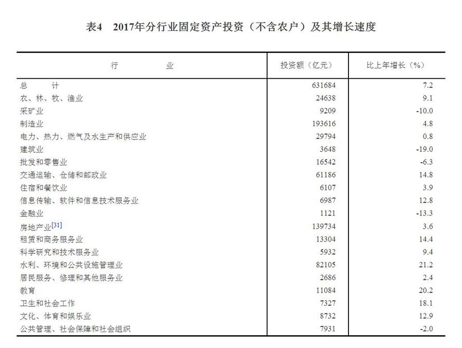 中華人民共和國(guó)2017年國(guó)民經(jīng)濟(jì)和社會(huì)發(fā)展統(tǒng)計(jì)公報(bào)