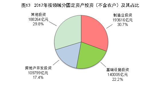 中華人民共和國2017年國民經(jīng)濟(jì)和社會發(fā)展統(tǒng)計(jì)公報