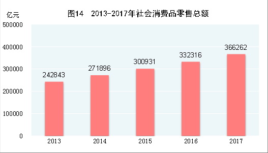 中華人民共和國(guó)2017年國(guó)民經(jīng)濟(jì)和社會(huì)發(fā)展統(tǒng)計(jì)公報(bào)