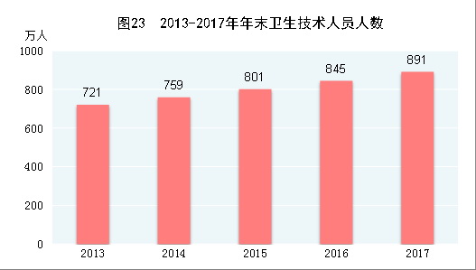 中華人民共和國2017年國民經(jīng)濟(jì)和社會(huì)發(fā)展統(tǒng)計(jì)公報(bào)