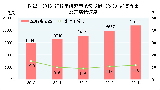 中華人民共和國2017年國民經(jīng)濟(jì)和社會(huì)發(fā)展統(tǒng)計(jì)公報(bào)